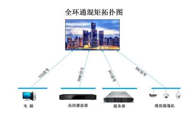 泰爾視控65寸曲面液晶拼接屏 全環(huán)通方案升級與混合矩陣解決方案